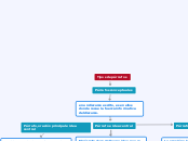 Tipos De Párrafos} - Concept Map